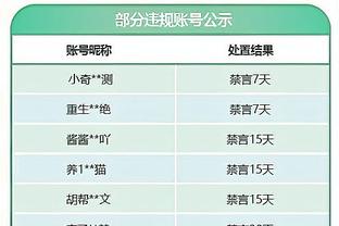 麦克丹尼尔斯：我不担心国王 我很有信心球队可以连胜他们四场